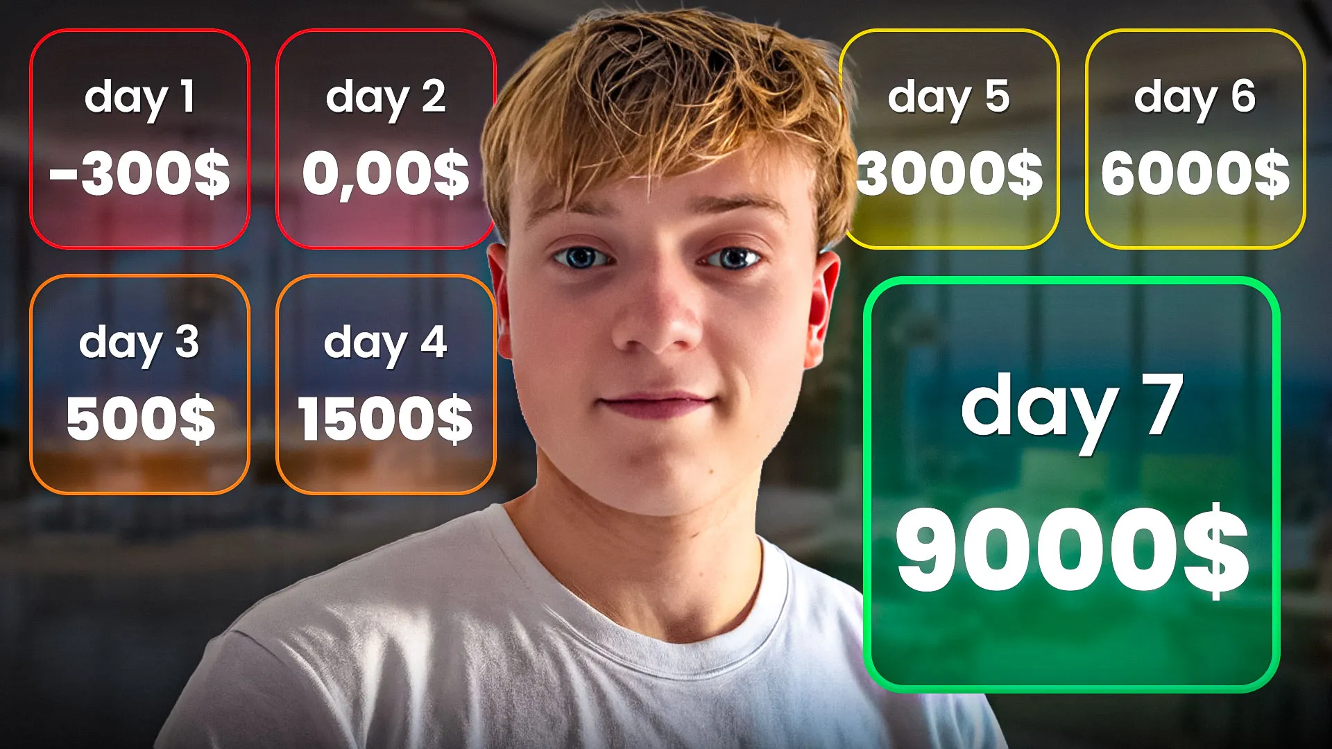 Jules' 7-day BullGPT challenge