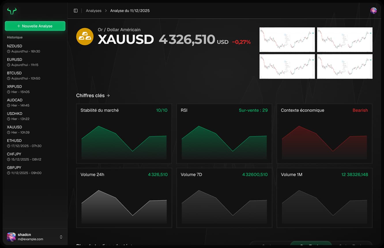 Bullgpt demonstration