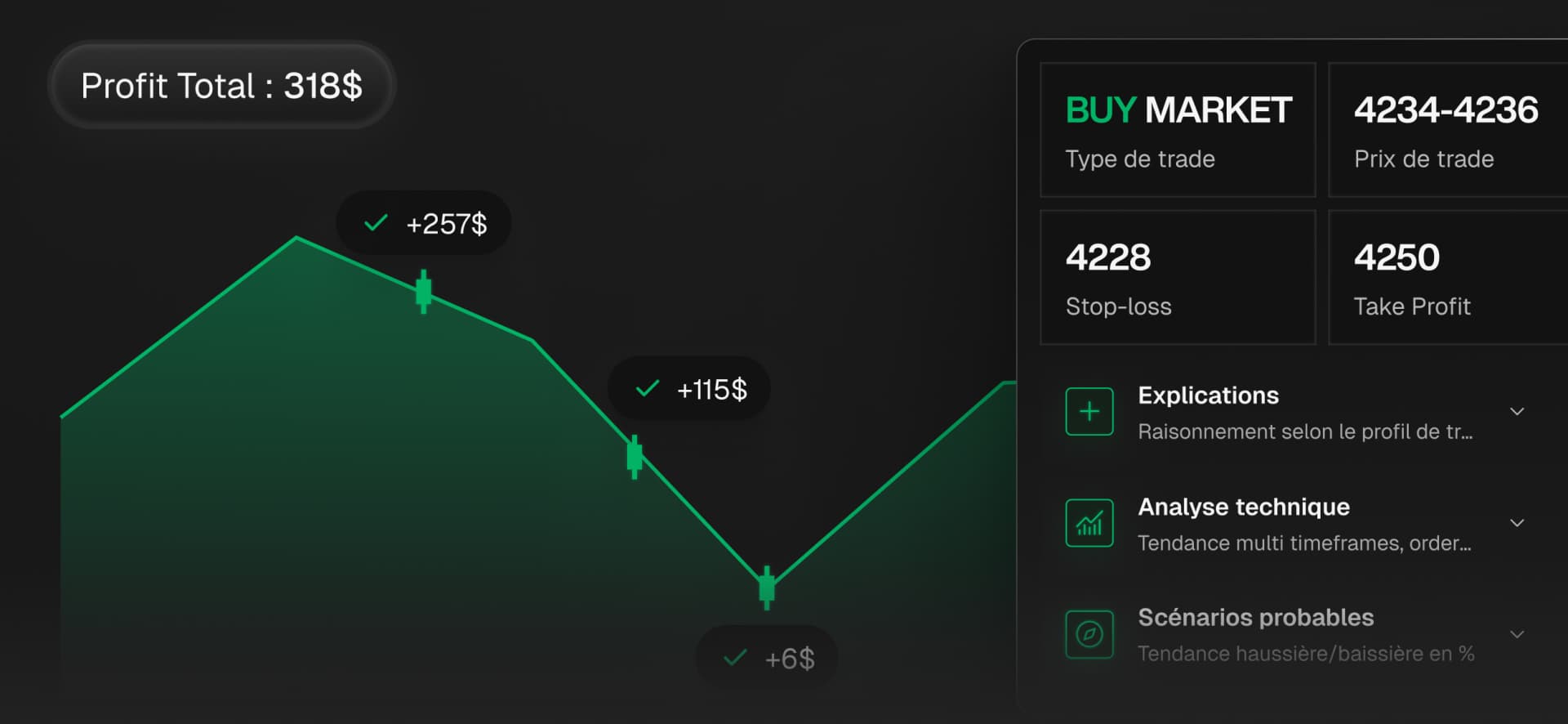 Trading avec confiance