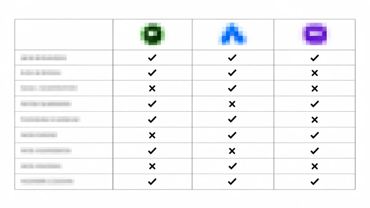 AI Trading Bot Comparison: BullGPT vs TrendSpider vs 3Commas